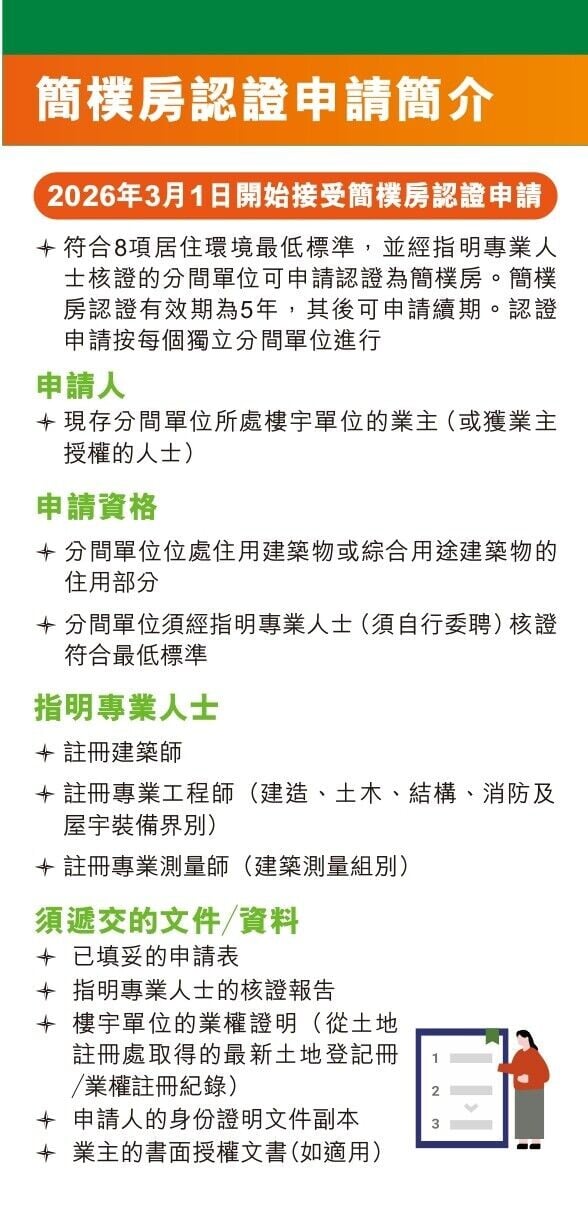 簡樸房認證申請資格（房屋局，資料截至2026年9月）