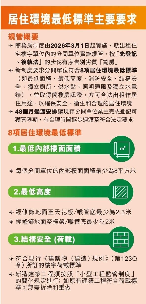 簡樸房居住環境最低標準主要要求（房屋局，資料截至2026年9月）