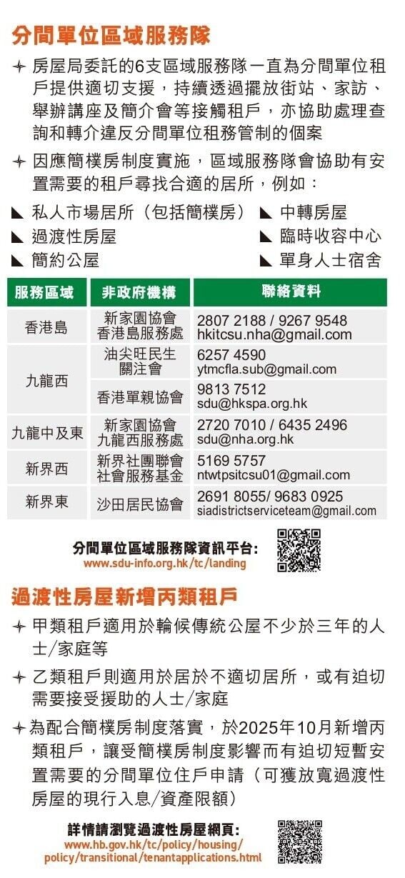 簡樸房業主須知及租客須知(房屋局,資料截至2026年9月)