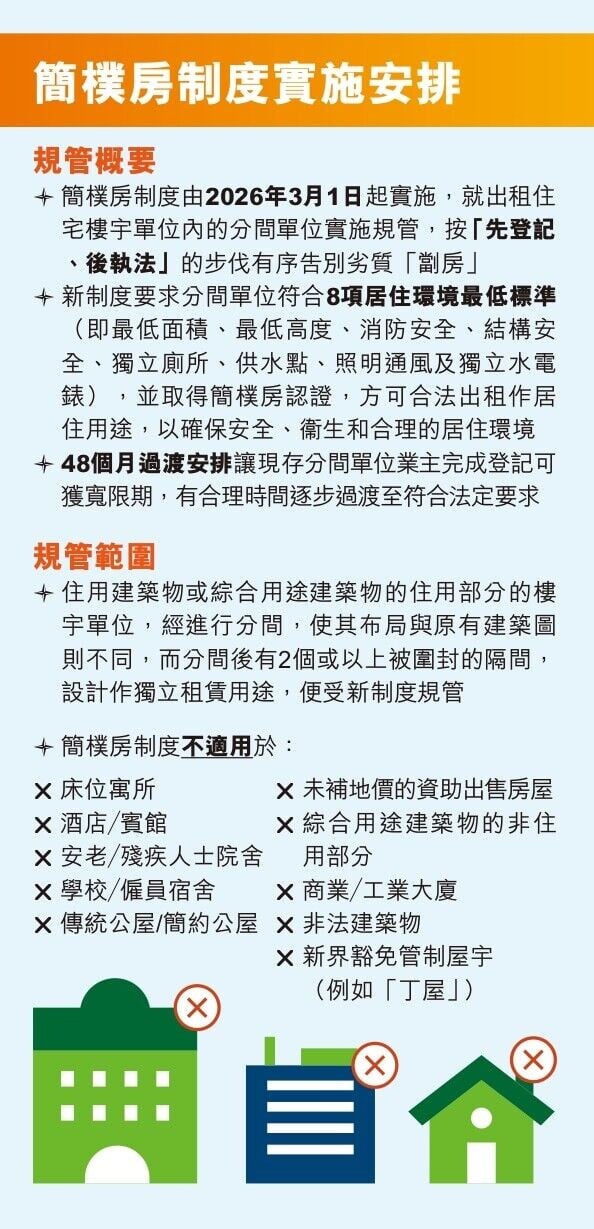 簡樸房業主須知及租客須知（房屋局，資料截至2026年9月）