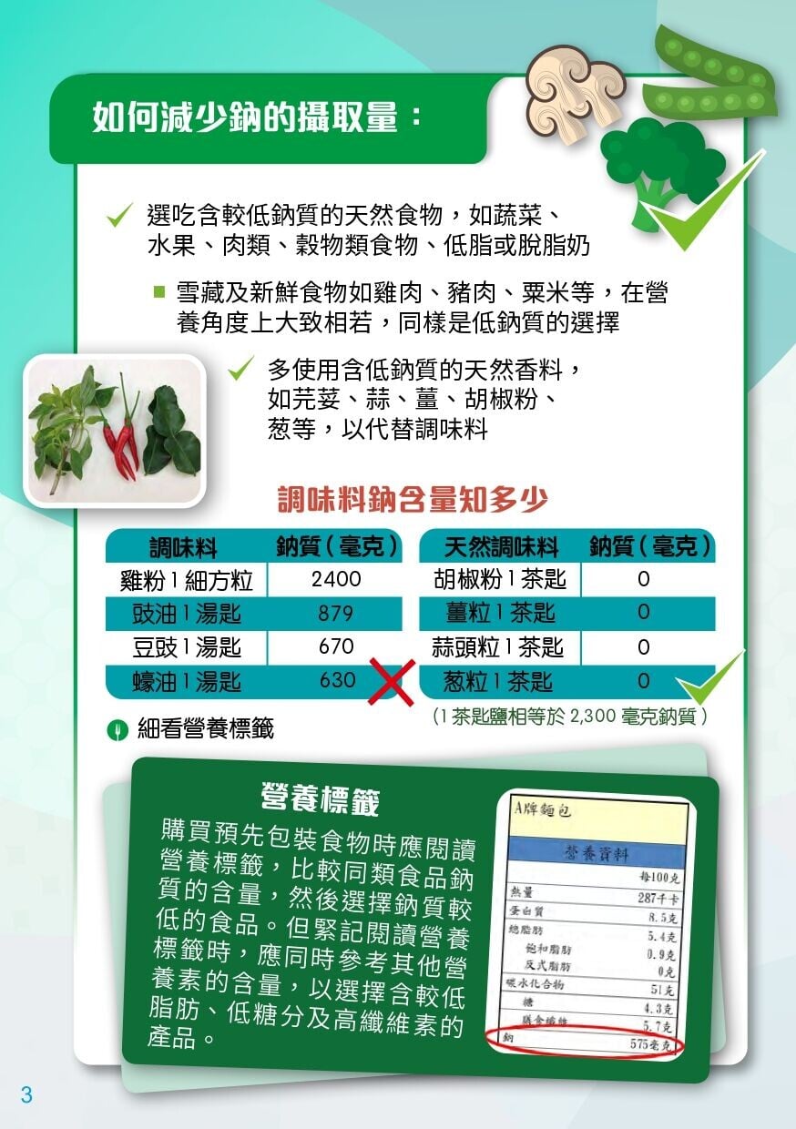 如何減少鈉的攝取量？（衛生署）