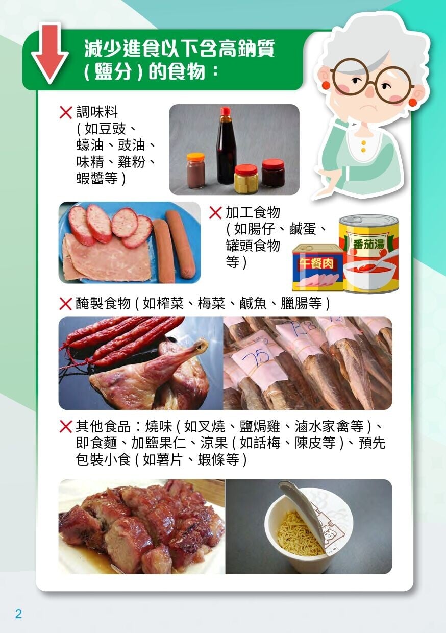 調味料、加工食物、醃製食物及燒味等都含高鈉質（衛生署）