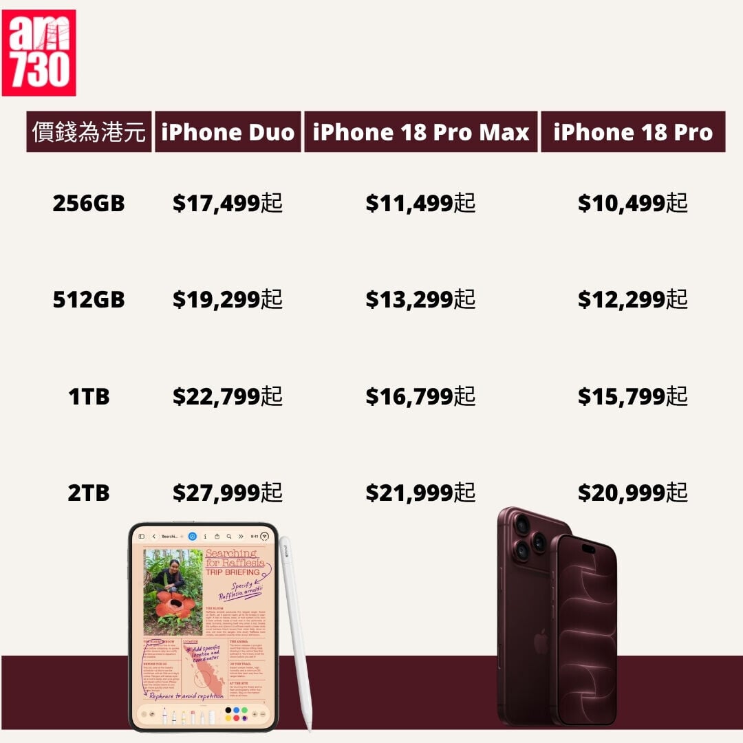 iPhone Duo、iPhone 18 Pro Max及iPhone 18 Pro規格、顏色、價錢懶人包