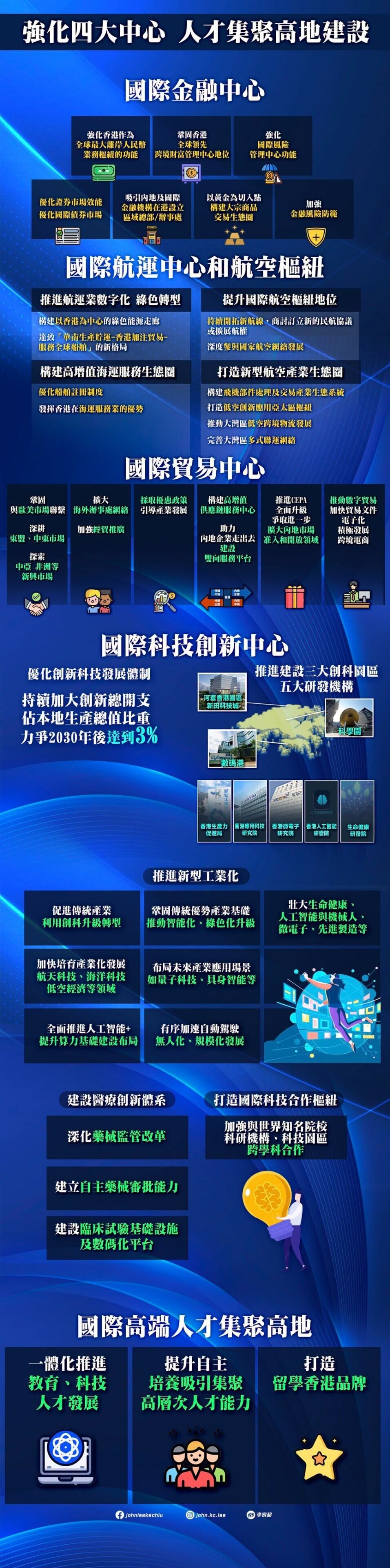 五年規劃・施政報告懶人包