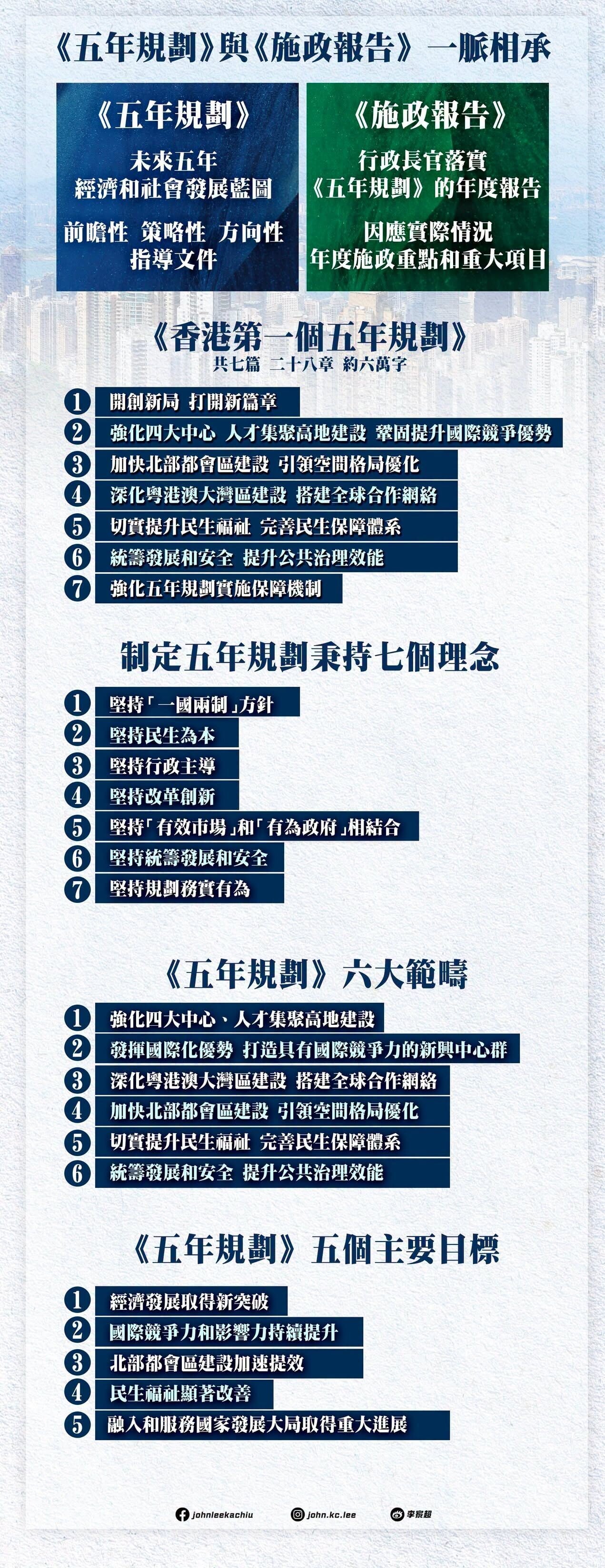 五年規劃・施政報告懶人包