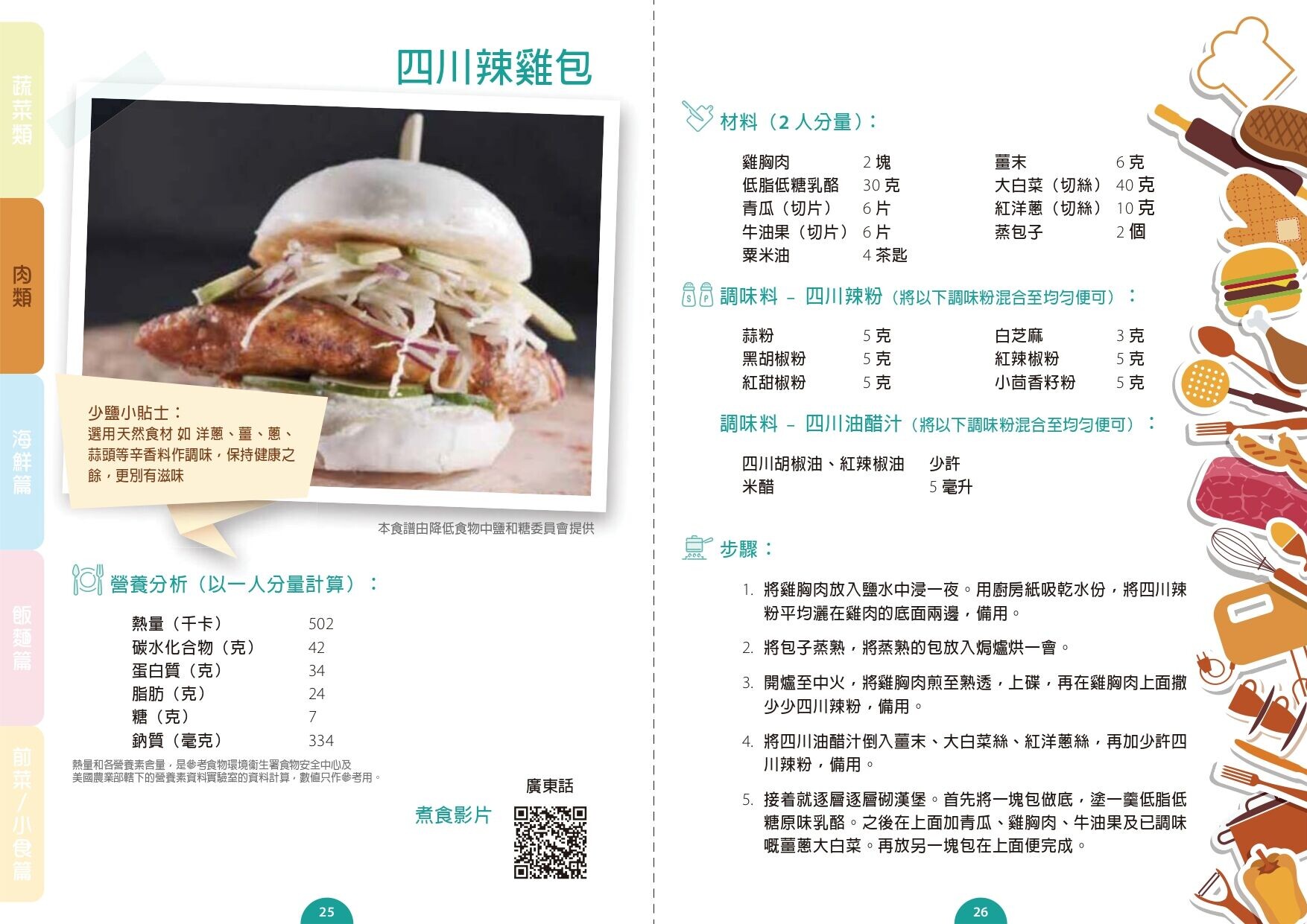 四川辣雞包食譜