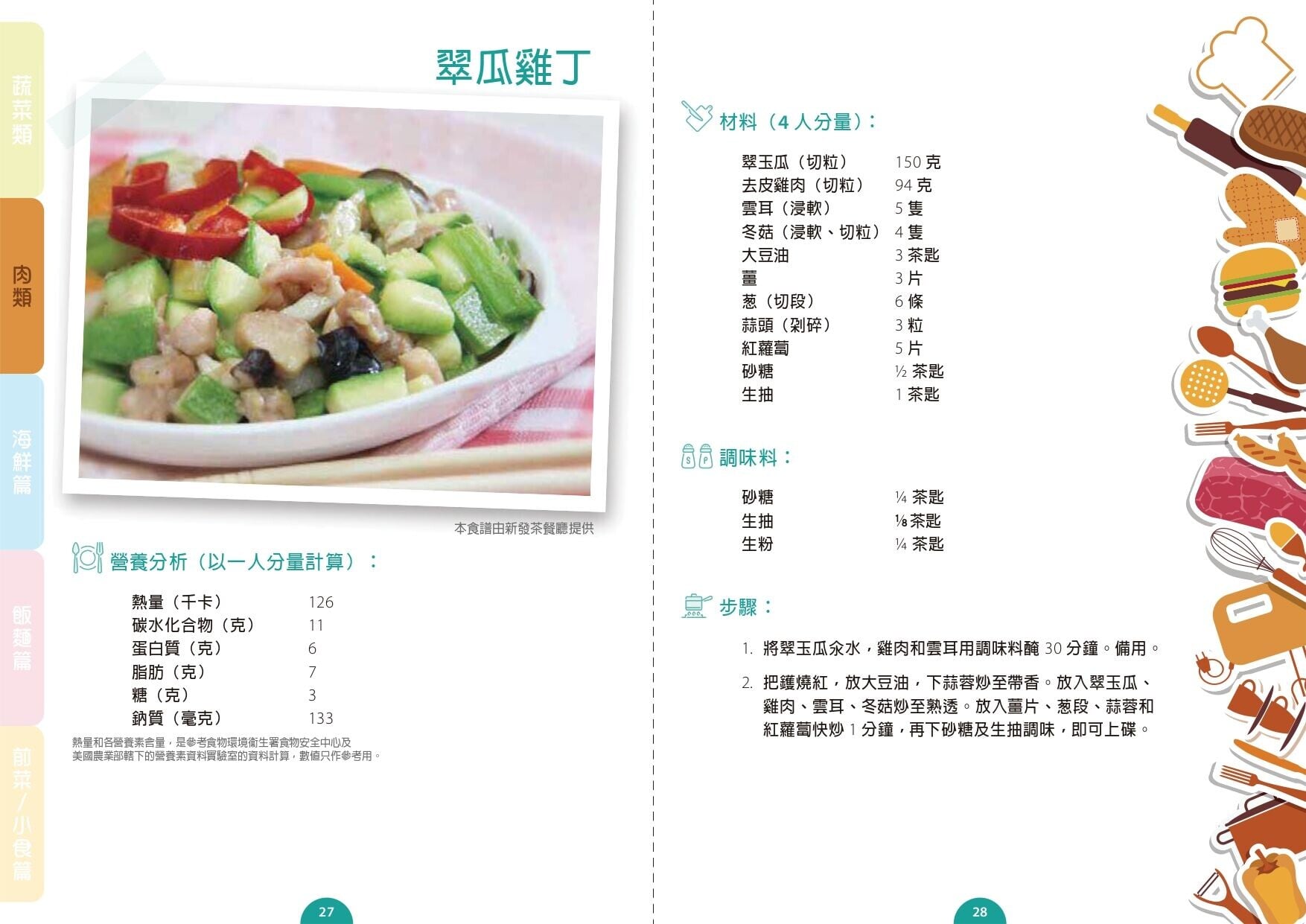 翠瓜雞丁食譜