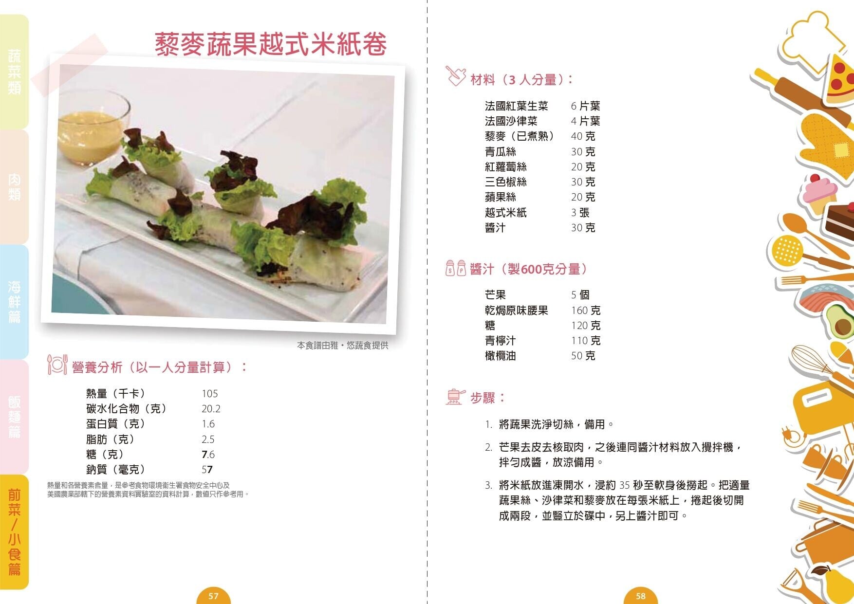 藜麥蔬果越式米紙卷食譜
