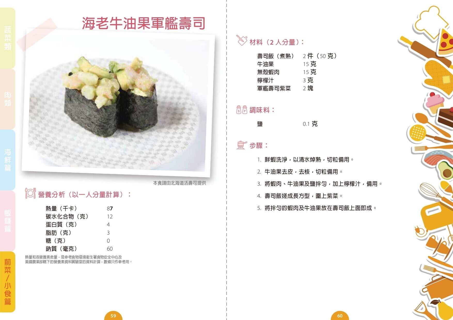 海老牛油果軍艦壽司食譜