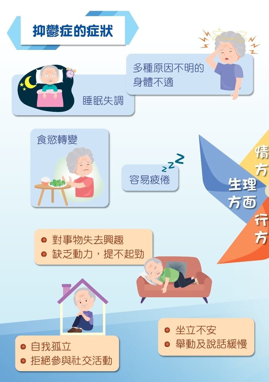 抑鬱症的症狀(衛生署)