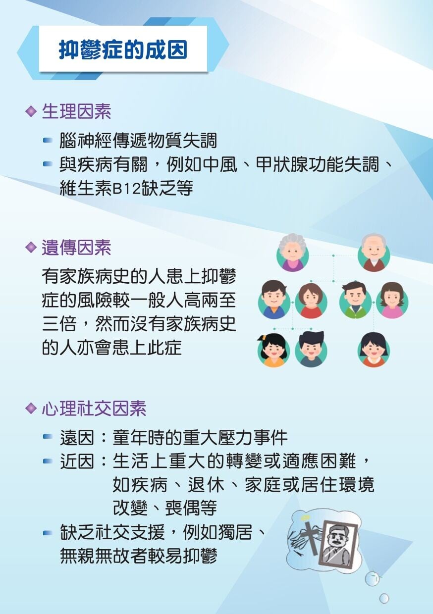 抑鬱症的成因(衛生署)