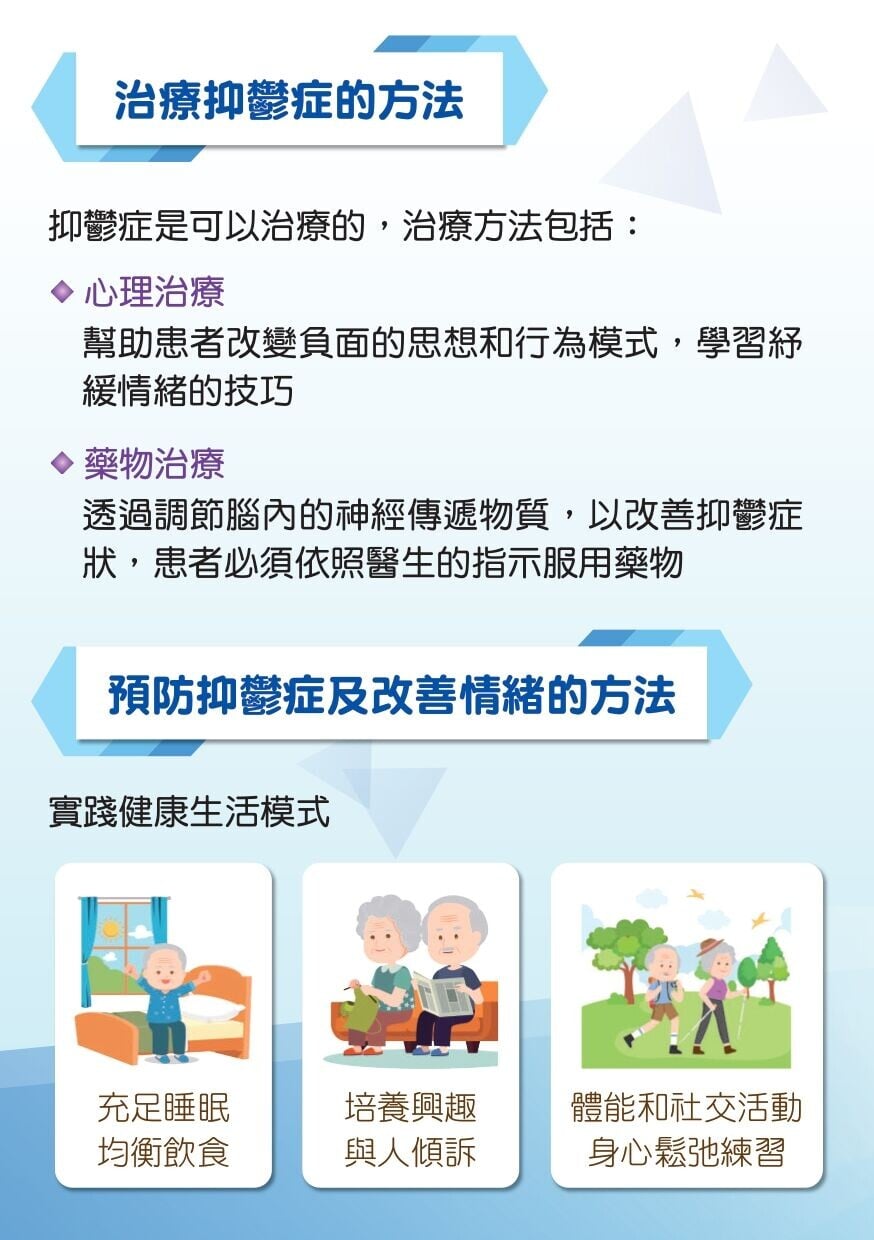治療及預防抑鬱症的方法(衛生署)