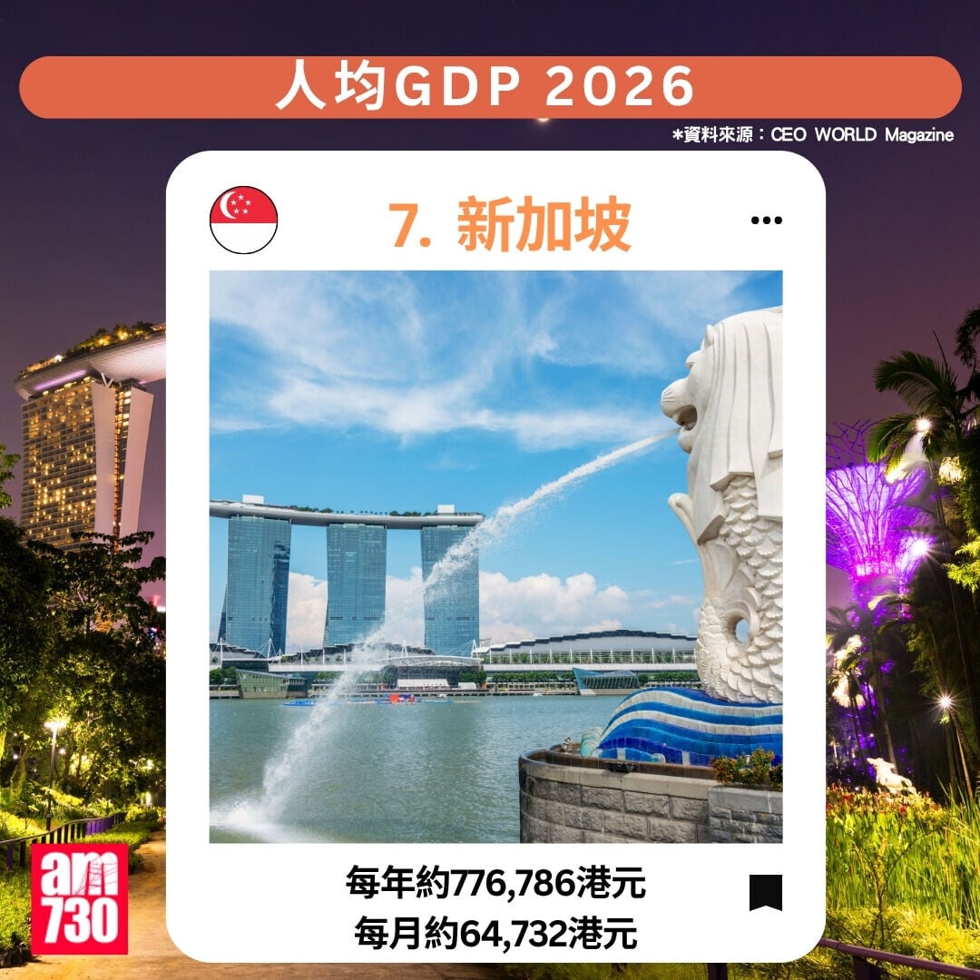 人均GDP2026|7.新加坡(am730製圖)