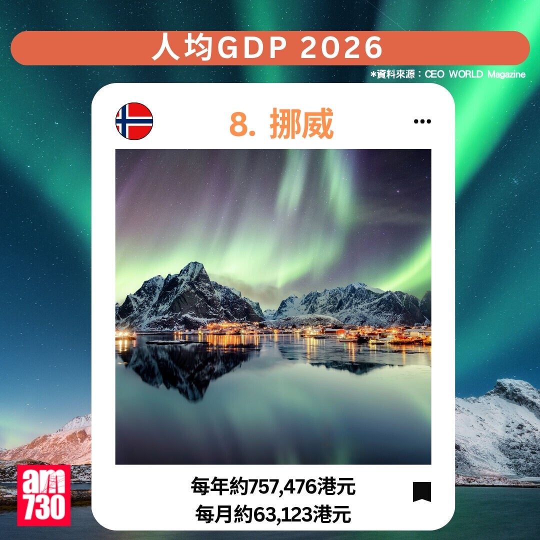 人均GDP2026|8.挪威(am730製圖)