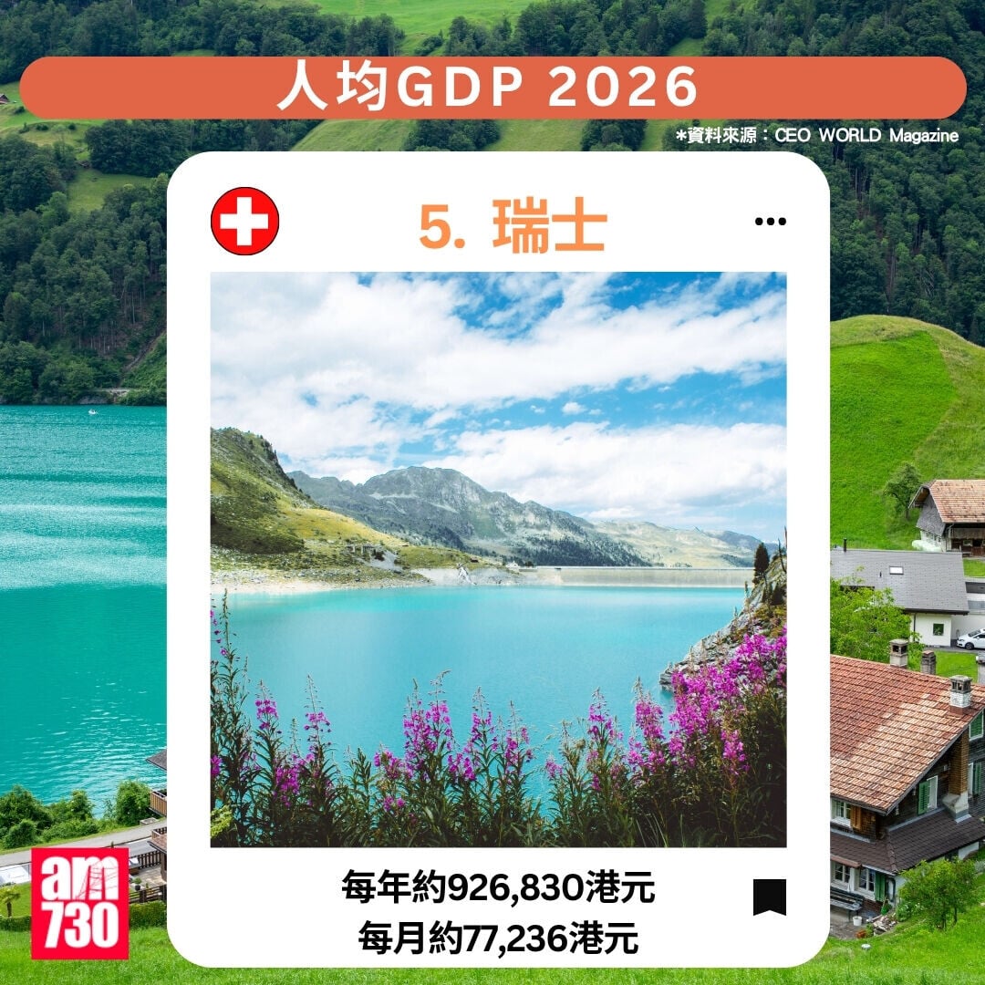 人均GDP2026|5.瑞士(am730製圖)
