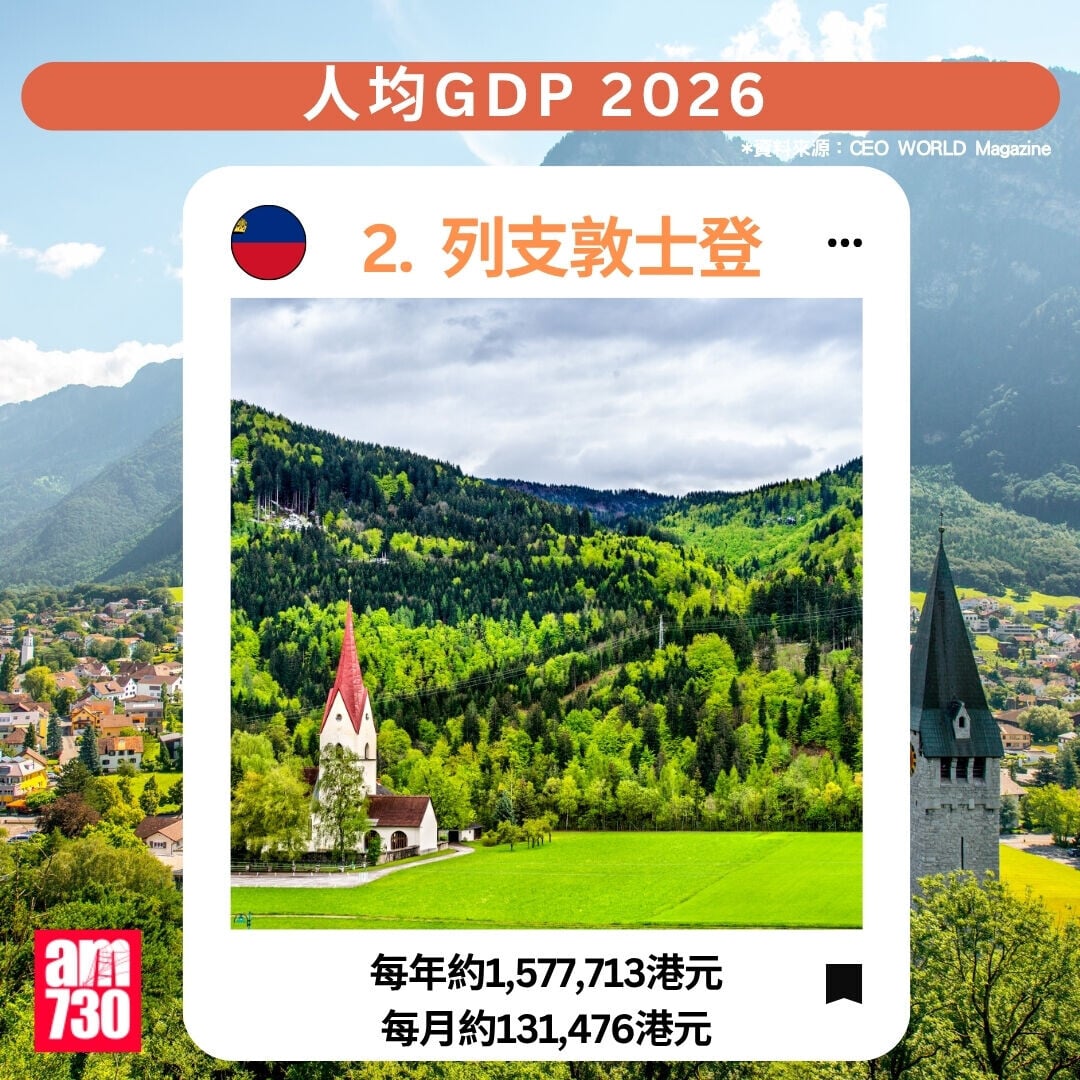 人均GDP2026|2.列支敦士登(am730製圖)