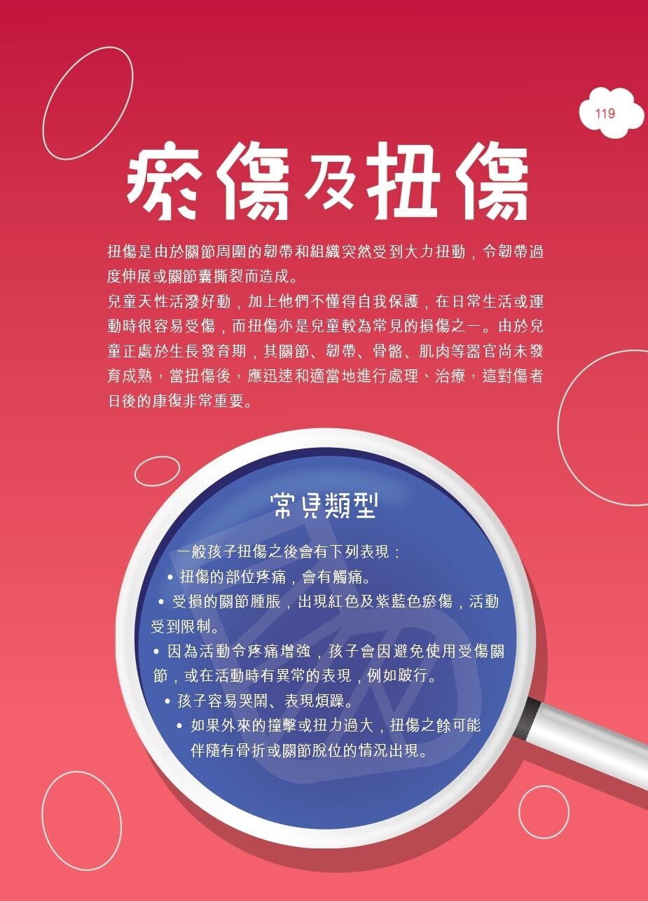 瘀傷及拗柴扭傷要到急症室嗎?
