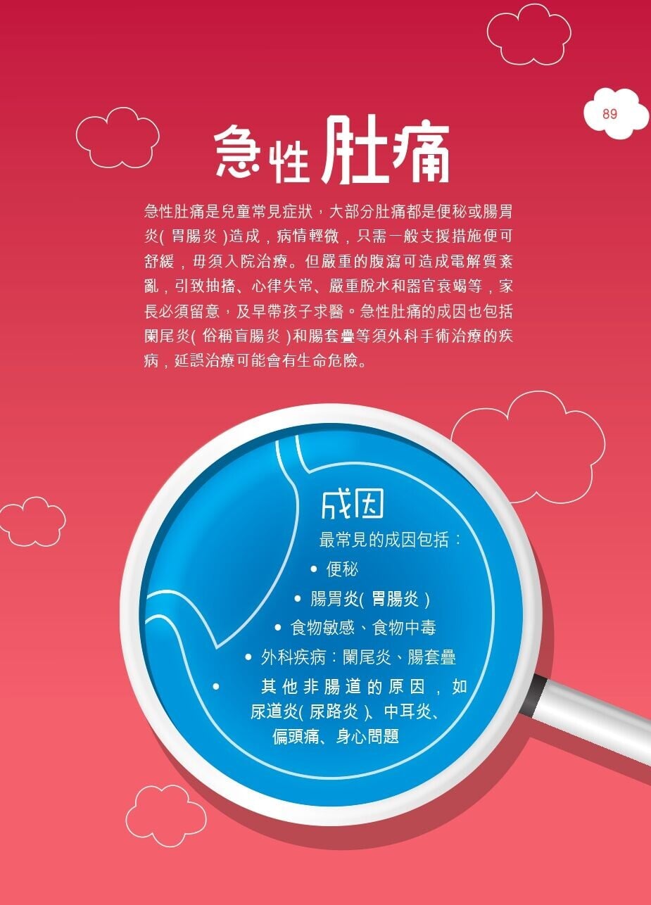 急性肚痛原因