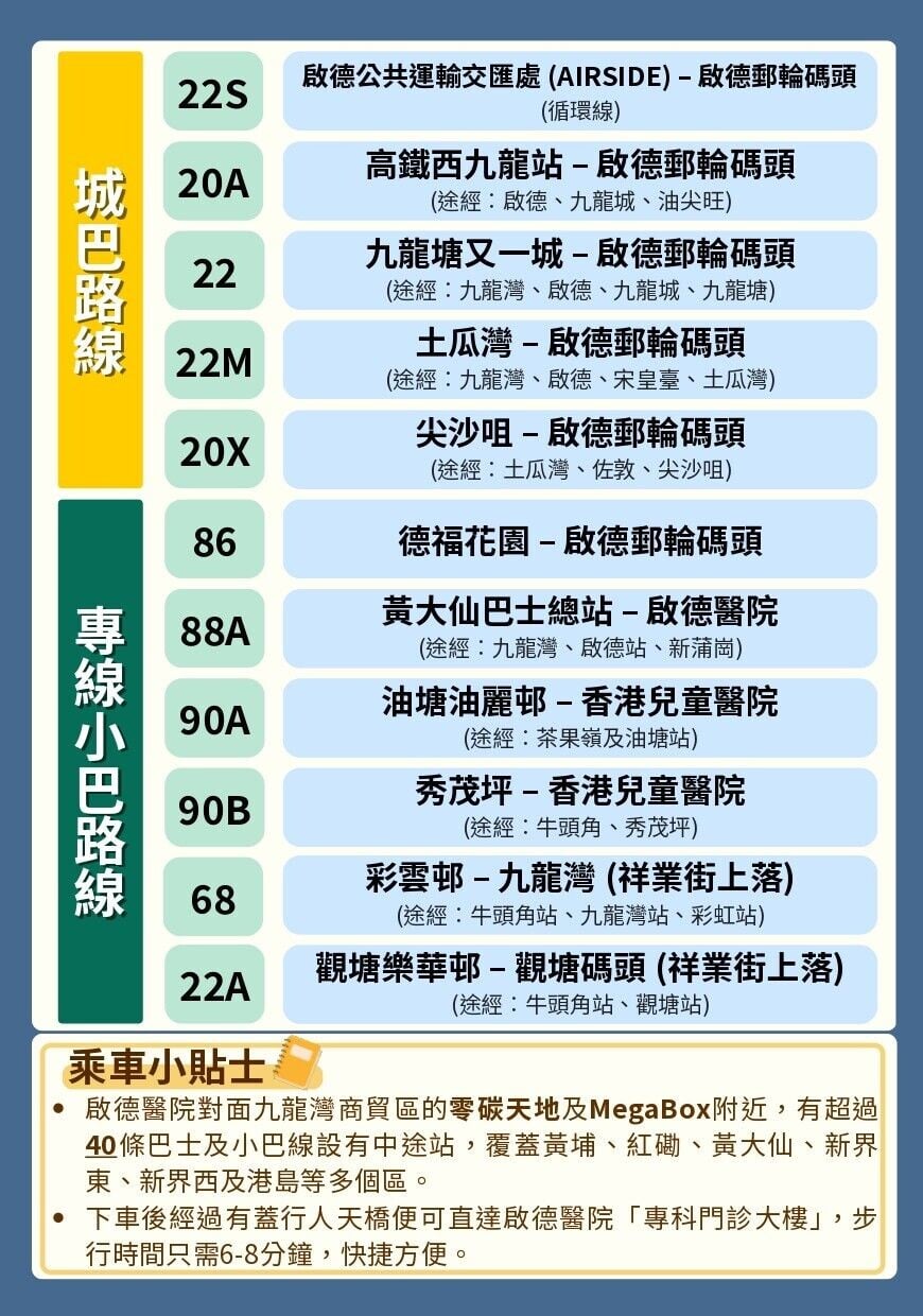 啟德醫院直達城巴及專線小巴路線（2026年9月資訊）