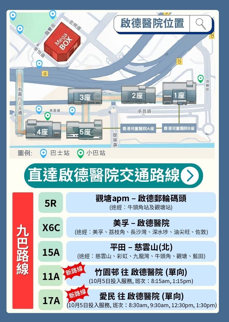 啟德醫院位置及直達九巴路線（2026年9月資訊）