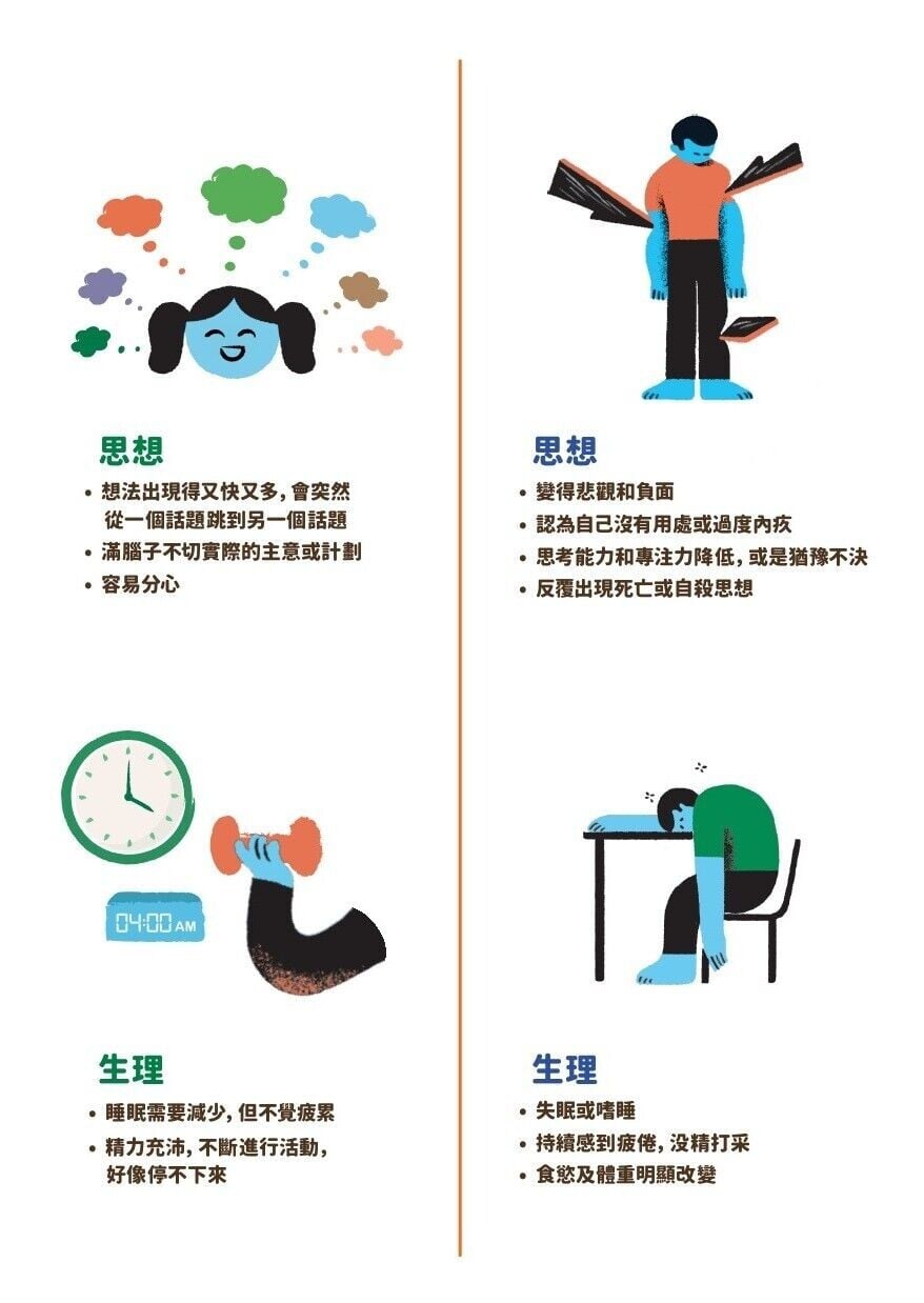 雙相情緒障礙是甚麼?