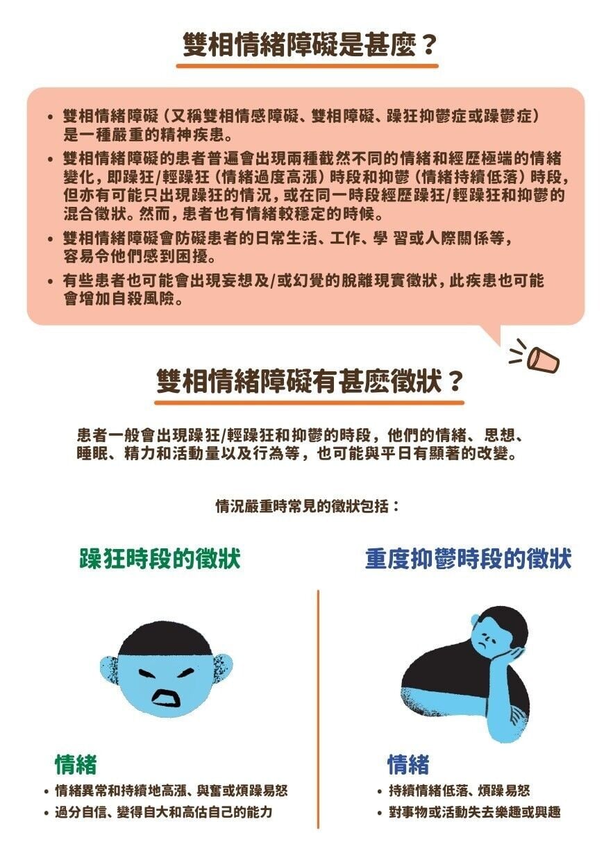 雙相情緒障礙是甚麼?