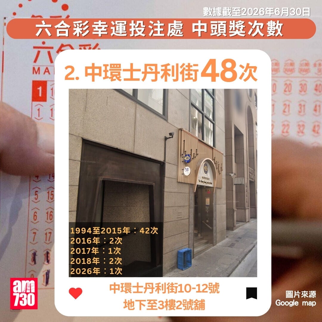 六合彩十大幸運投注站｜數據截至2026年6月30日（am730製圖）