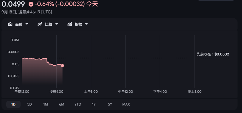 每百日圓兌港元曾跌穿5算,較早時報4.99算。