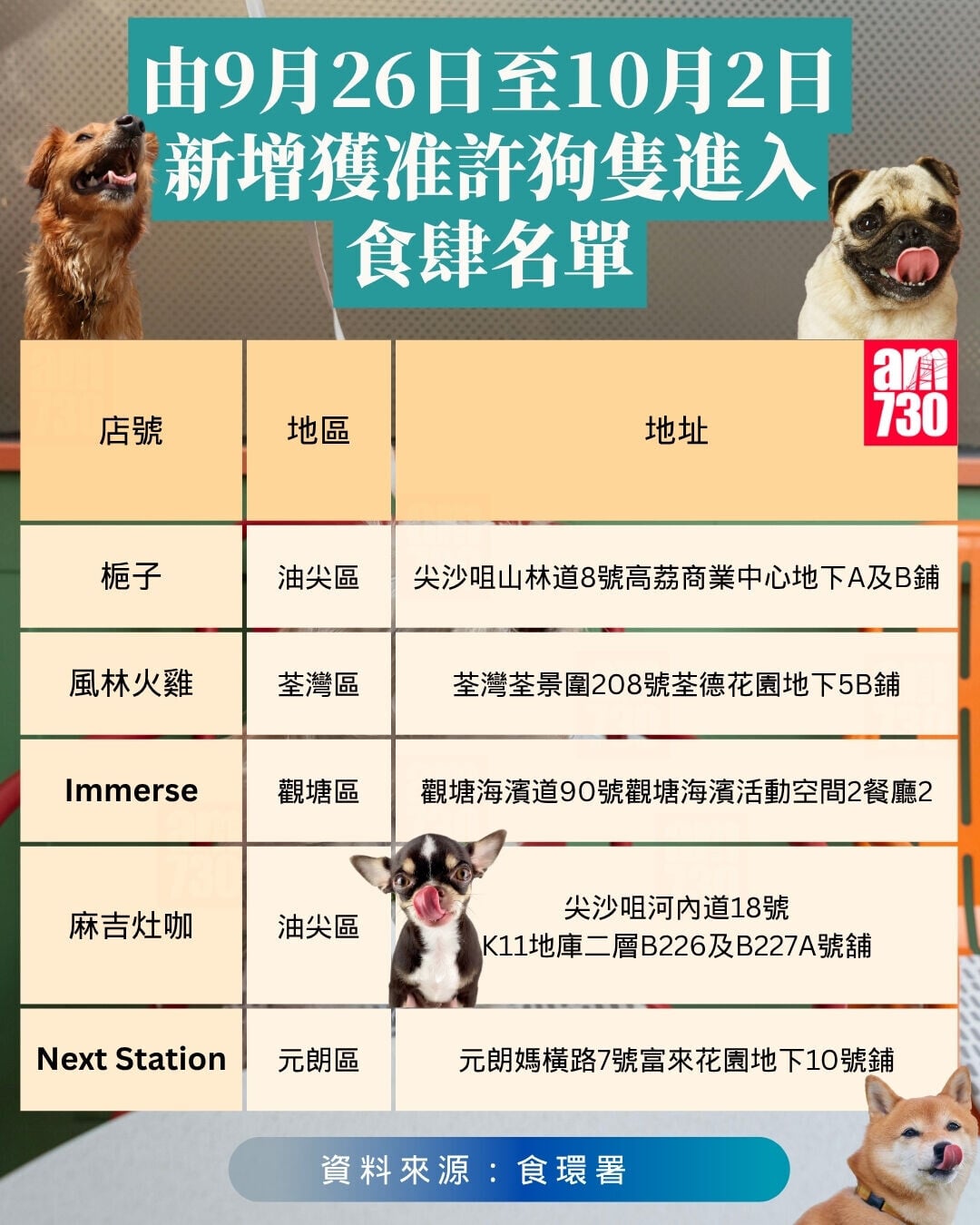 2026年9月26日至10月2日,新增獲准許狗隻進入的食肆名單。
