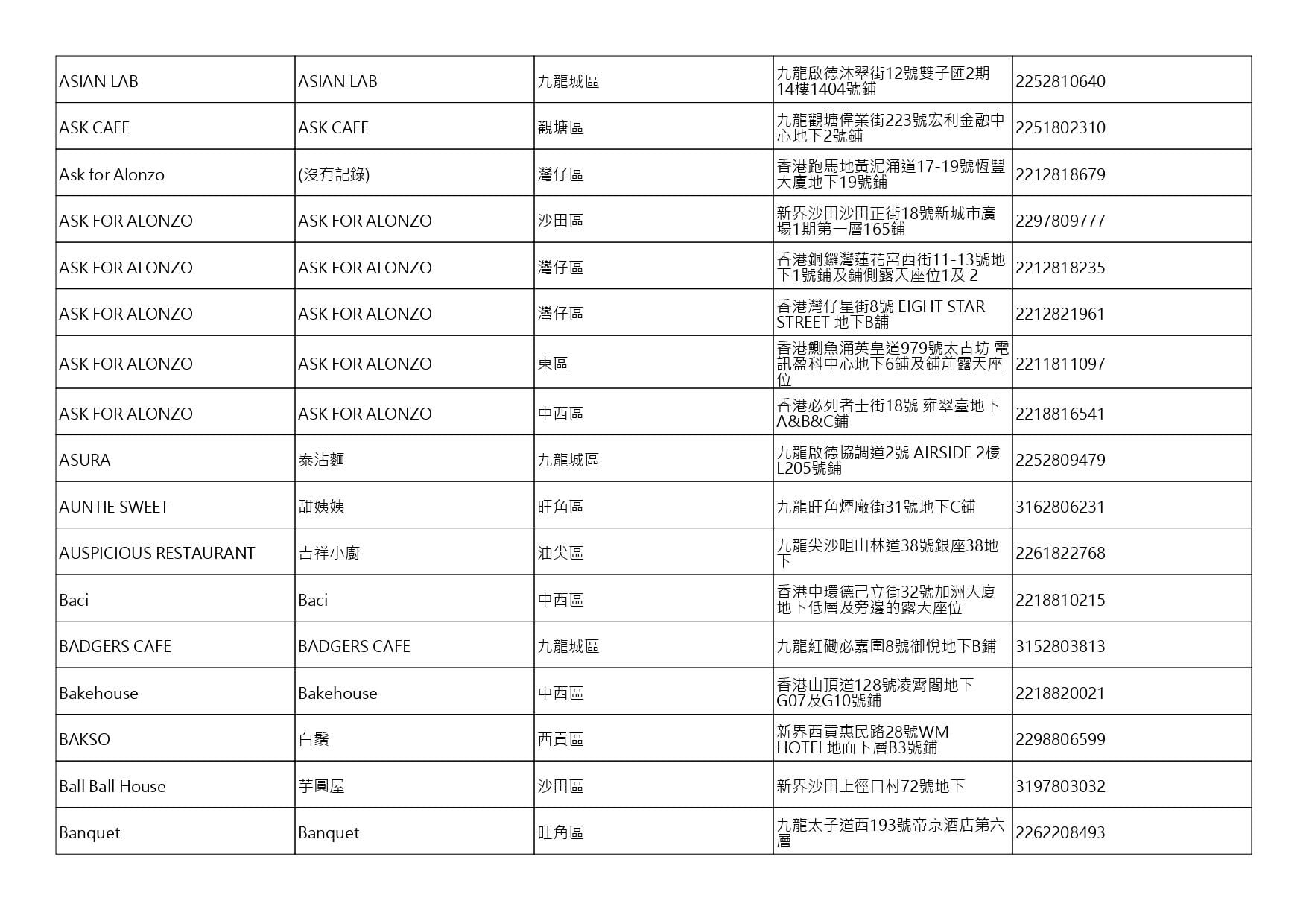 獲准許狗隻進入的食肆名單。(截至2026年10月2日)