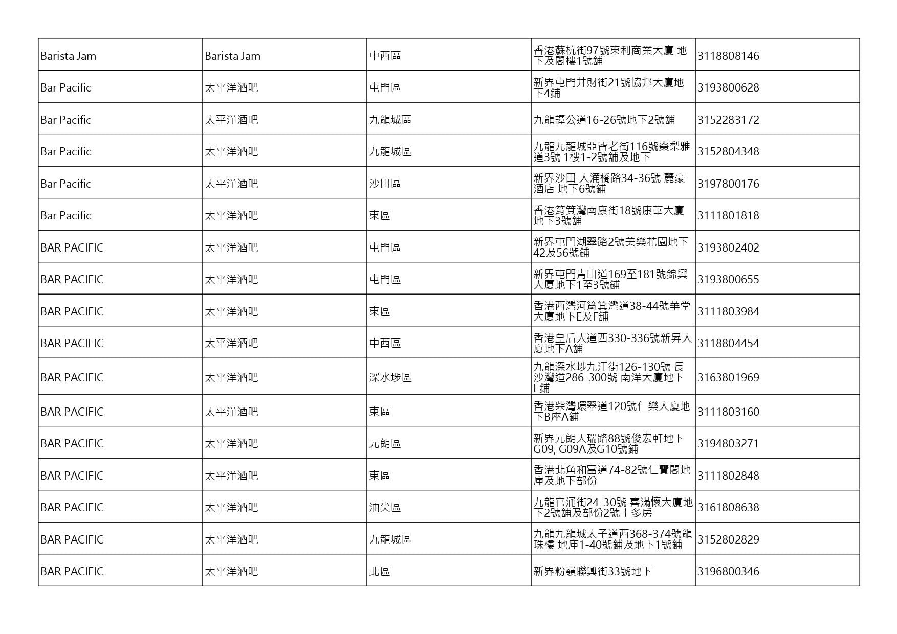 獲准許狗隻進入的食肆名單。(截至2026年10月2日)