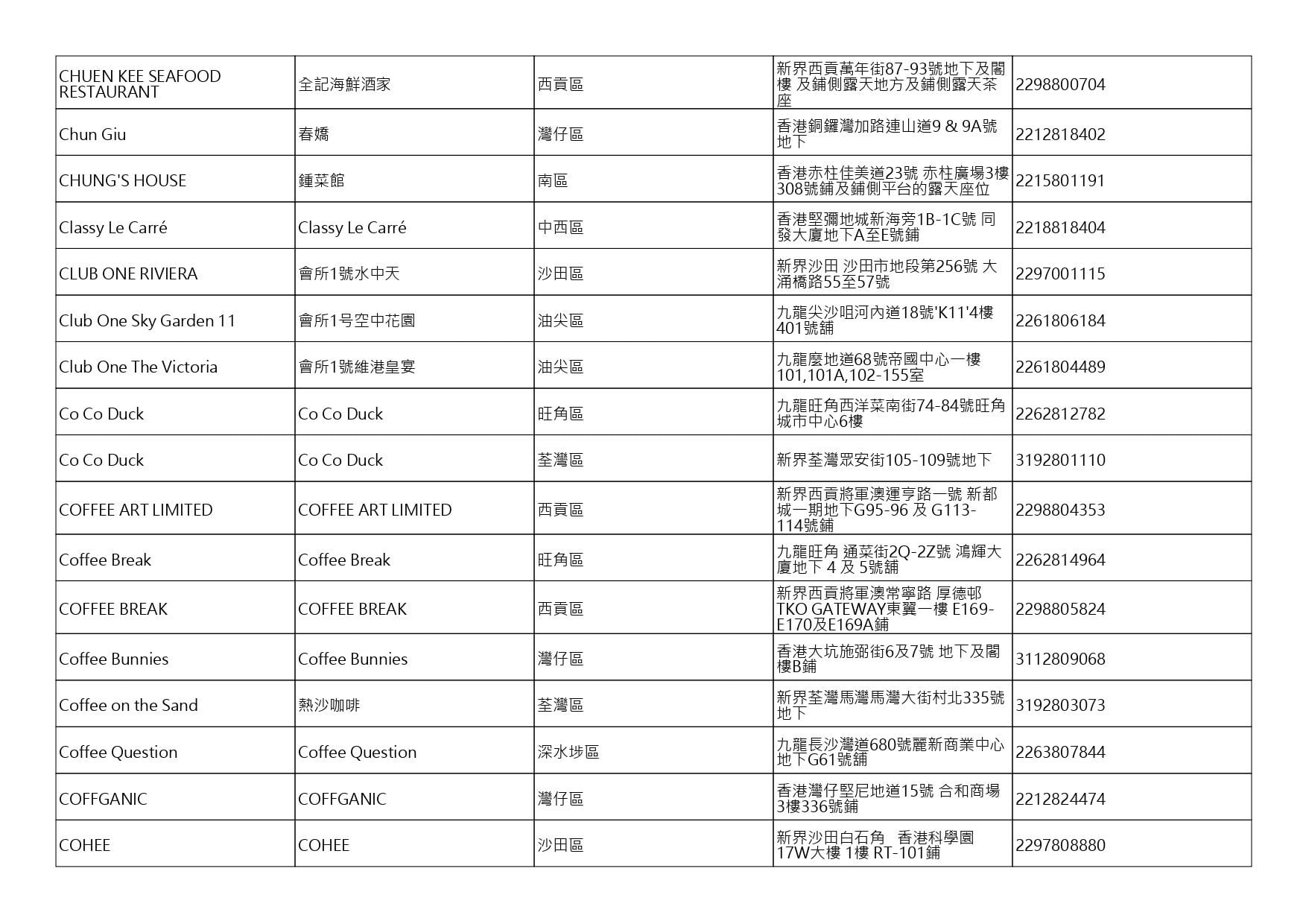 獲准許狗隻進入的食肆名單。(截至2026年10月2日)