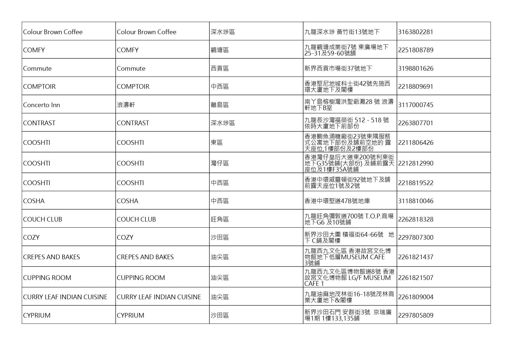 獲准許狗隻進入的食肆名單。(截至2026年10月2日)
