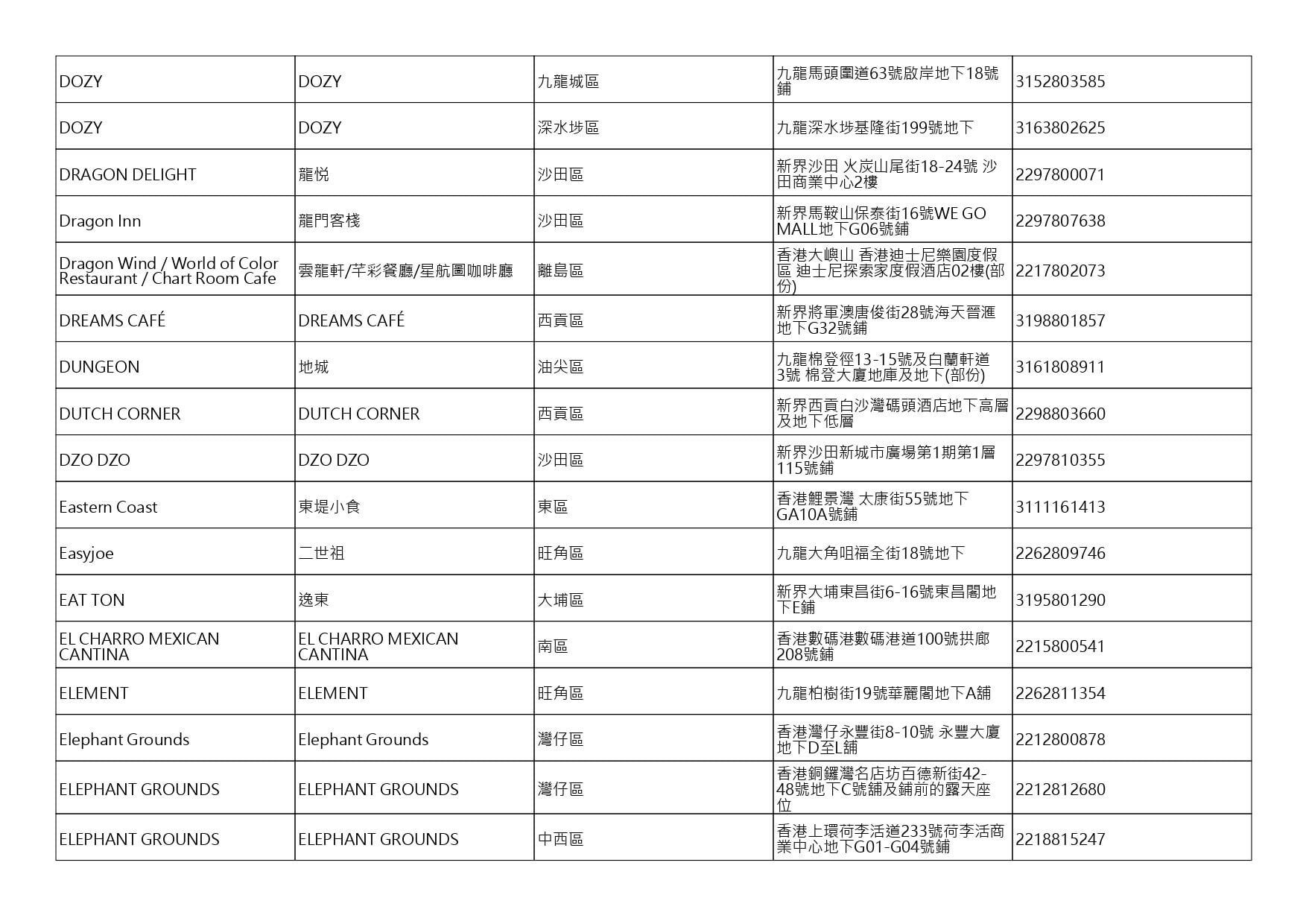 獲准許狗隻進入的食肆名單。(截至2026年10月2日)