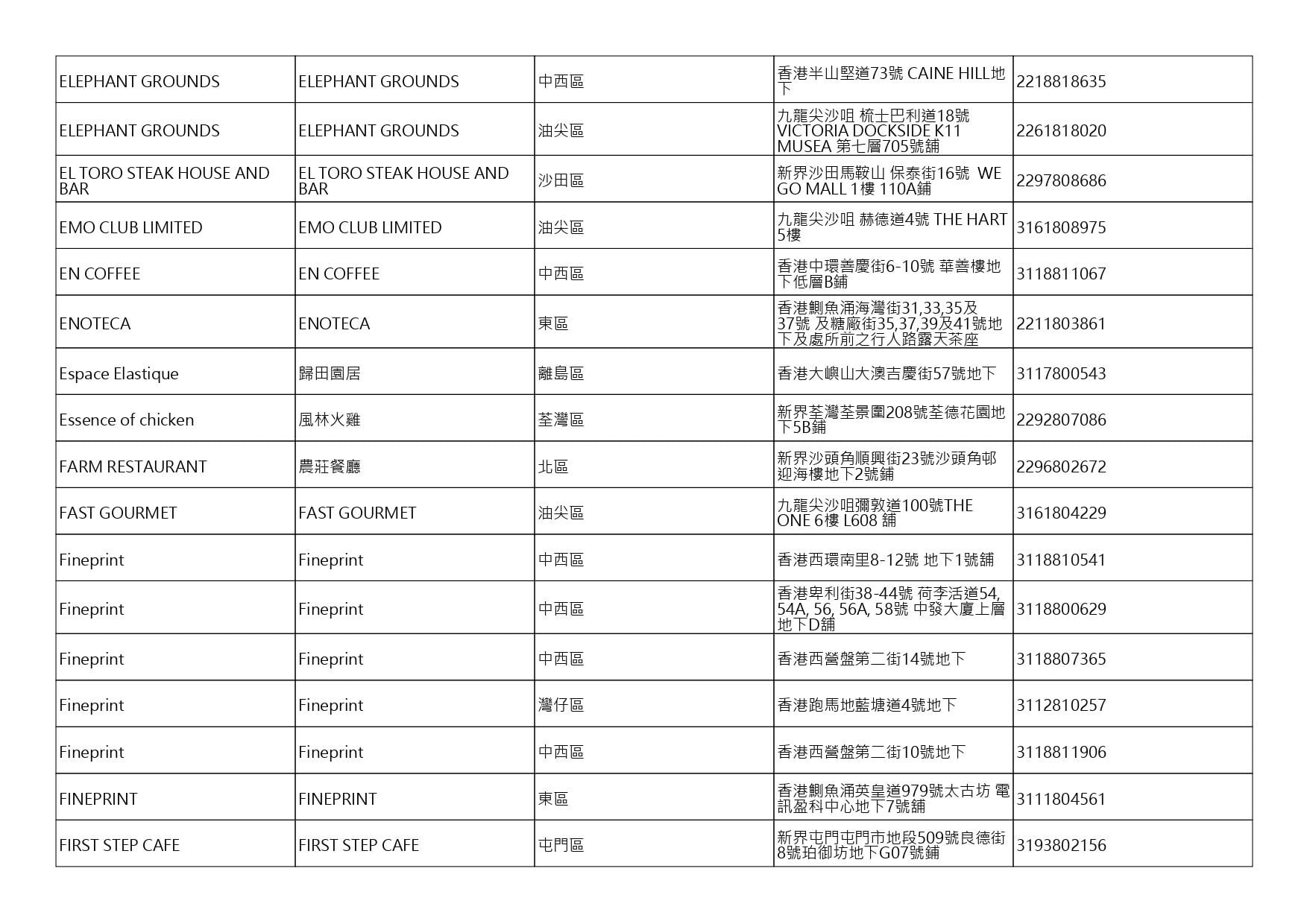 獲准許狗隻進入的食肆名單。(截至2026年10月2日)