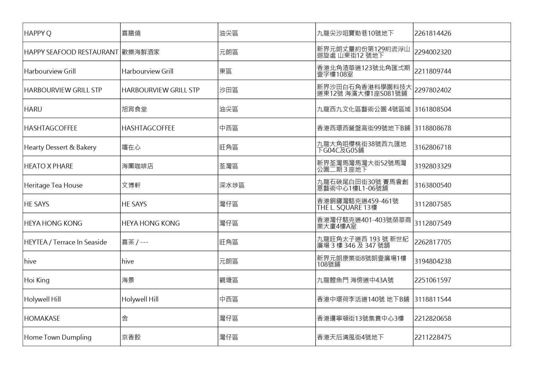 獲准許狗隻進入的食肆名單。(截至2026年10月2日)