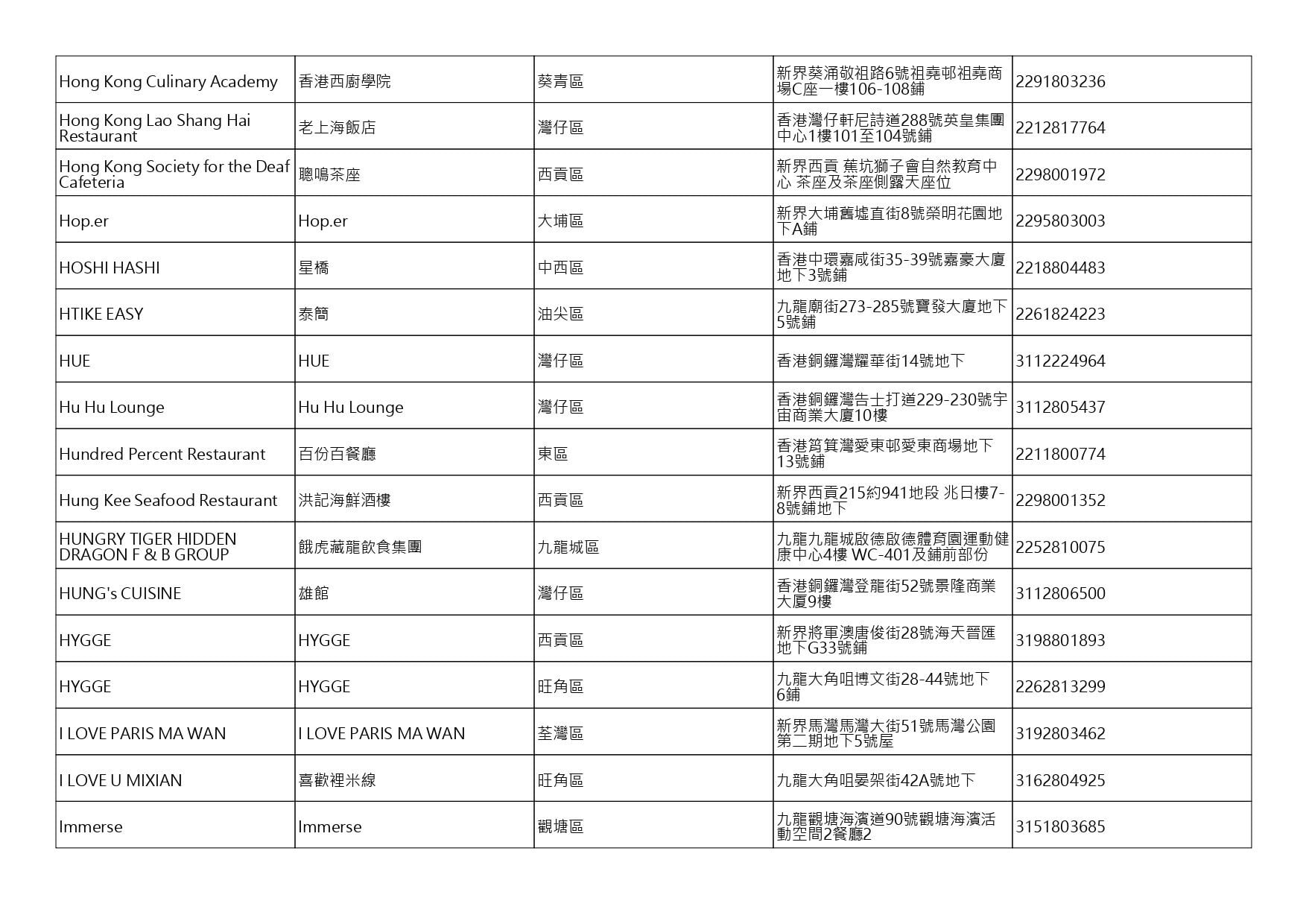 獲准許狗隻進入的食肆名單。(截至2026年10月2日)