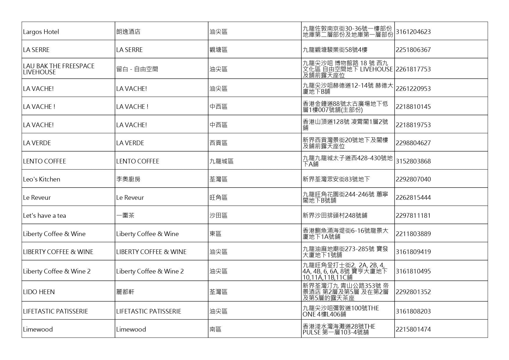 獲准許狗隻進入的食肆名單。(截至2026年10月2日)