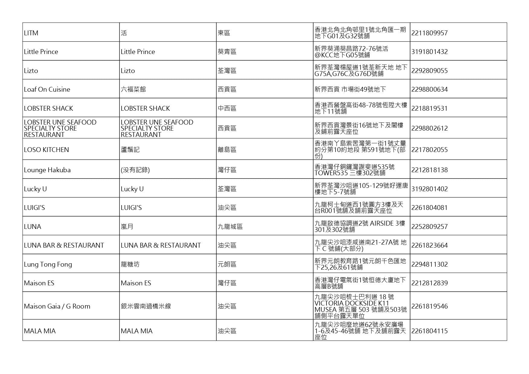 獲准許狗隻進入的食肆名單。(截至2026年10月2日)