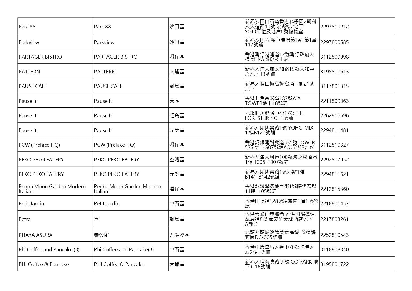 獲准許狗隻進入的食肆名單。(截至2026年10月2日)