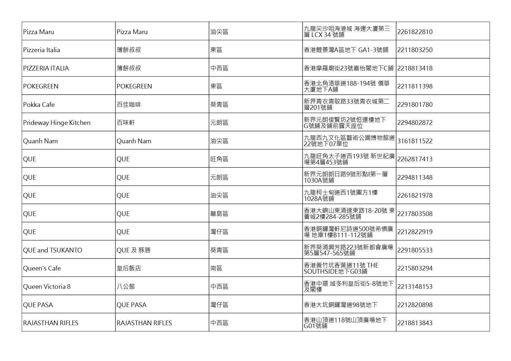 獲准許狗隻進入的食肆名單。(截至2026年10月2日)