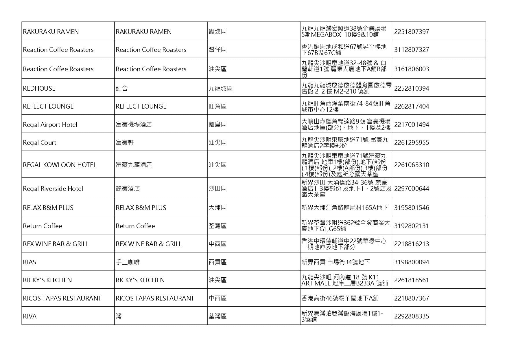 獲准許狗隻進入的食肆名單。(截至2026年10月2日)