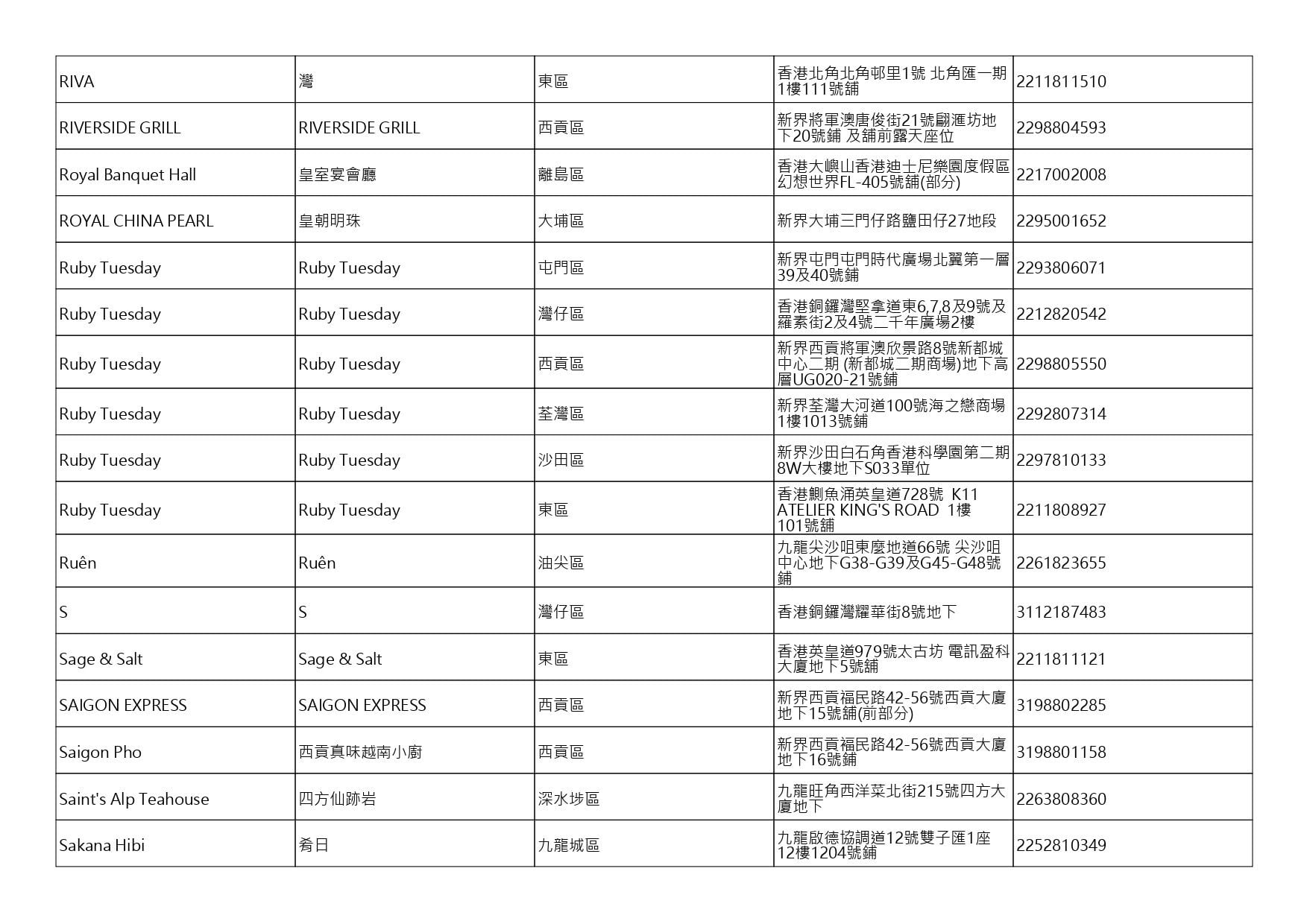 獲准許狗隻進入的食肆名單。(截至2026年10月2日)