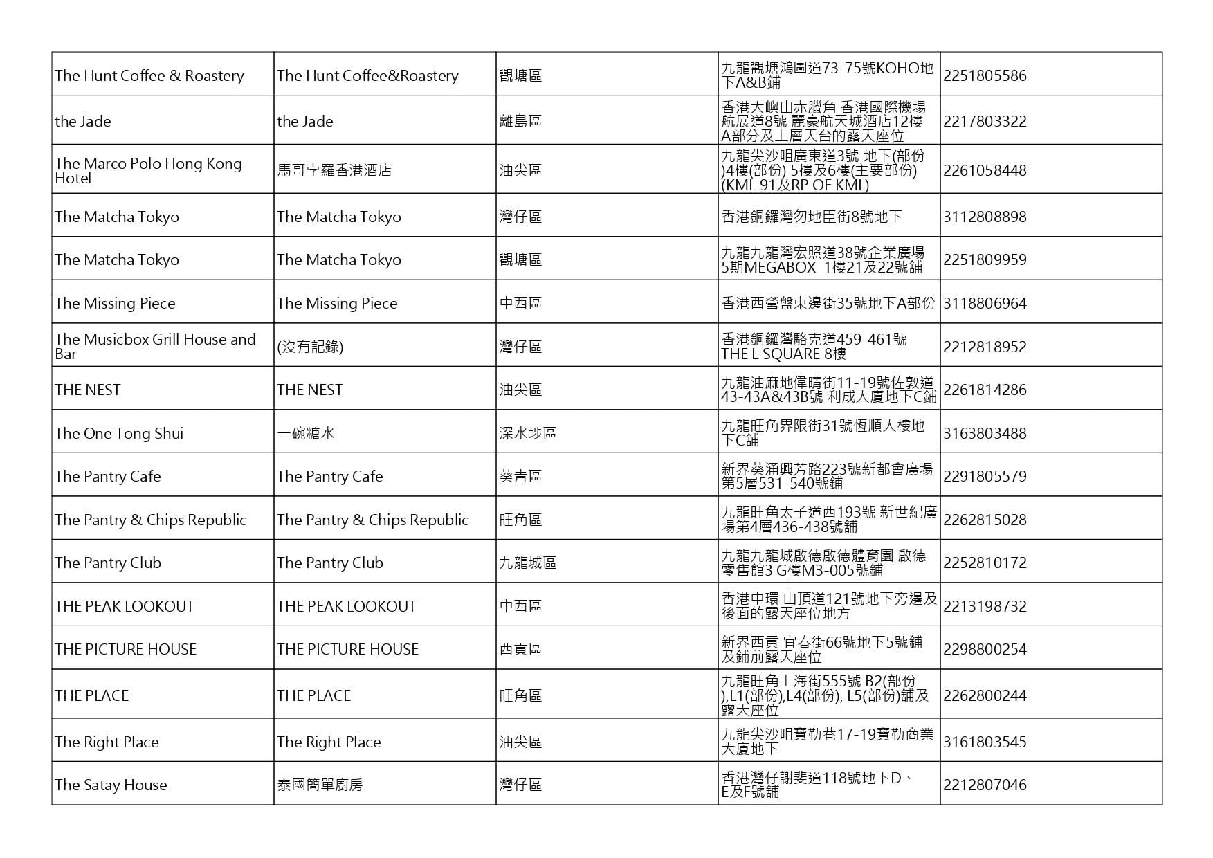 獲准許狗隻進入的食肆名單。(截至2026年10月2日)