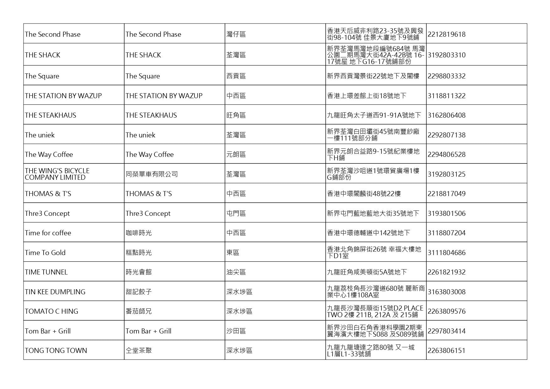 獲准許狗隻進入的食肆名單。(截至2026年10月2日)