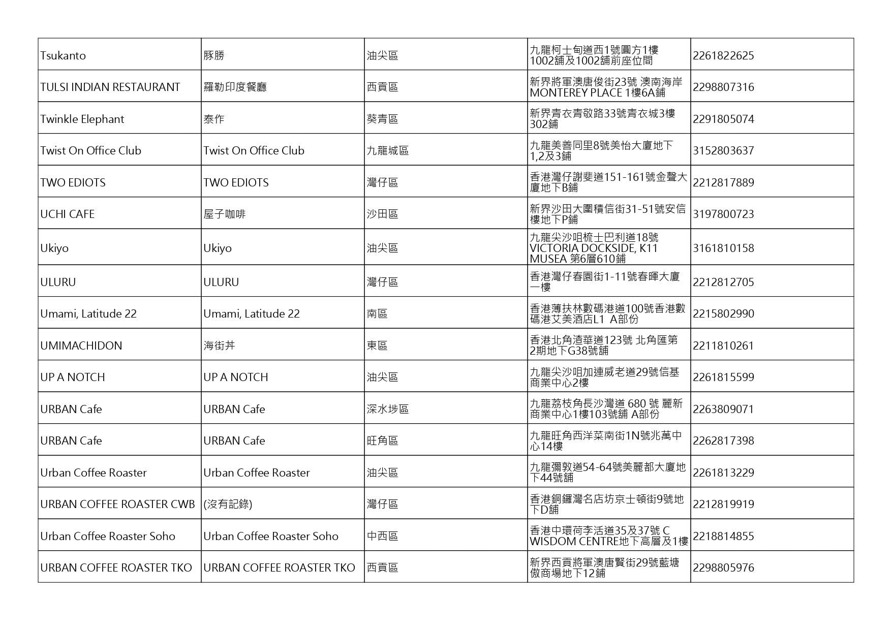 獲准許狗隻進入的食肆名單。(截至2026年10月2日)