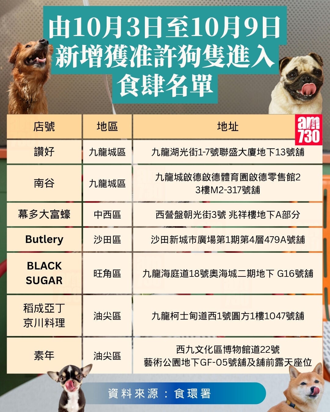 2026年10月3日至10月9日，新增獲准許狗隻進入的食肆名單。