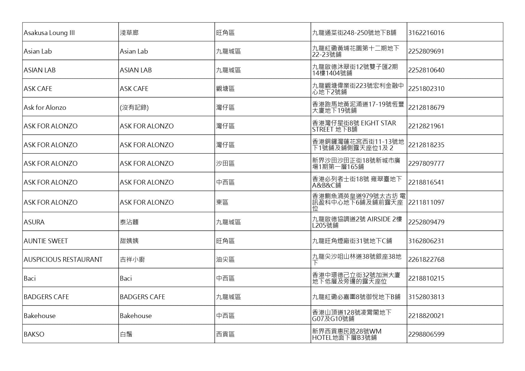 獲准許狗隻進入的食肆名單。(截至2026年10月9日)