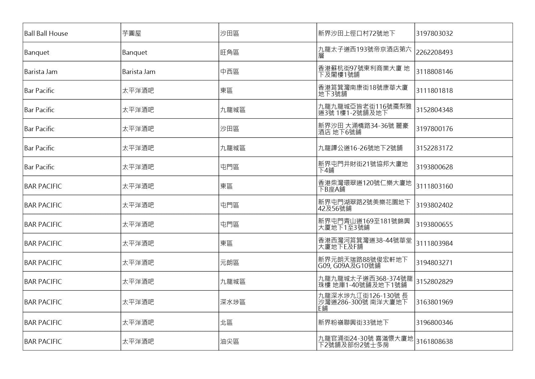 獲准許狗隻進入的���肆名單。(截至2026年10月9日)