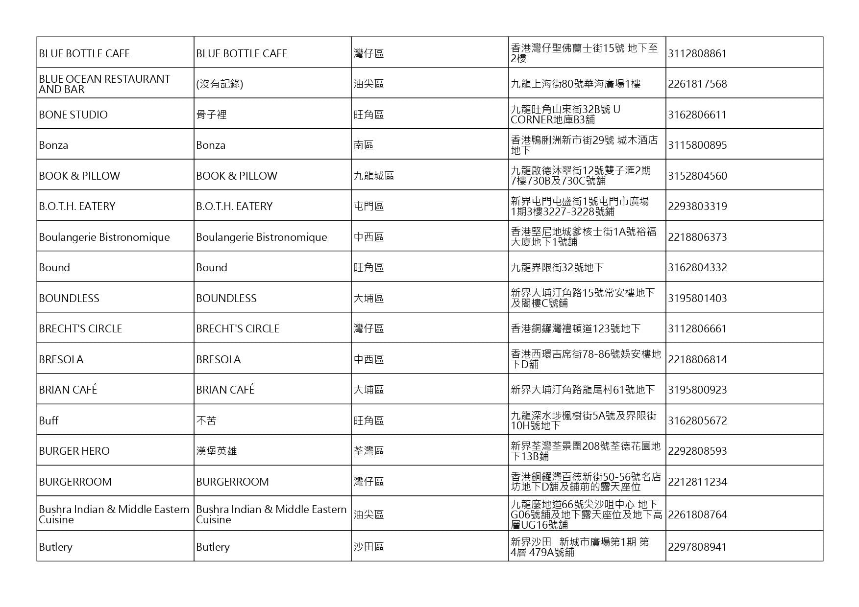 獲准許狗隻進入的食肆名單。(截至2026年10月9日)